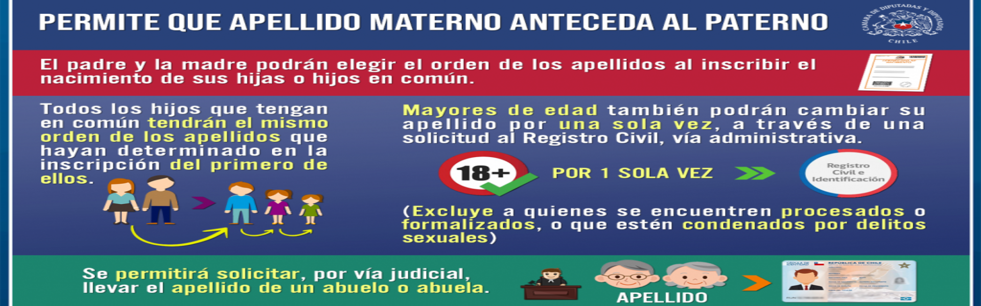HOY SE PUBLICÓ LEY 21.334 QUE PERMITE CAMBIO ORDEN DE APELLIDOS. thumbnail